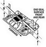 Edelbrock SBC Perf Air Gap Manifold