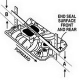 Edelbrock Intake Manifold Perf Eps SBC w/ Oil Fill Tube and Breather Black