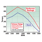 Edelbrock Performer 440 w/ Egr Manifold