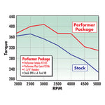 Edelbrock Performer 390 w/ O Egr Manifold