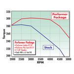 Edelbrock Perf Plus Cam and Lifters Kit Chrys 318-360