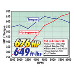 Edelbrock Crate Engine Edelbrock/Pat Musi 555 RPM XT BBC 675 HP Stock Exhaust Port Location